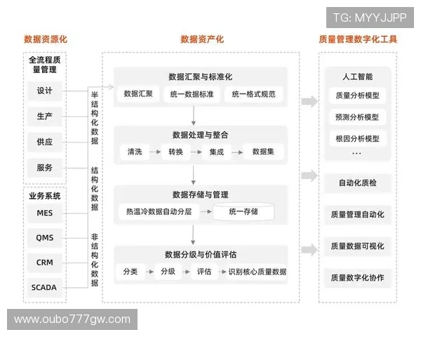 皇冠登录数字站如何实现多平台无缝登录与数据同步