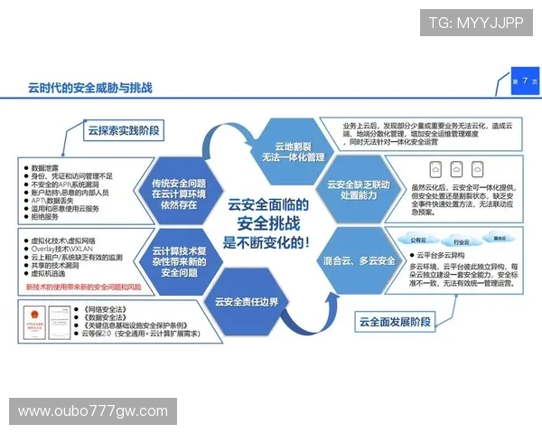 必发网最新技术安全升级保障平台运行稳定与用户信息安全